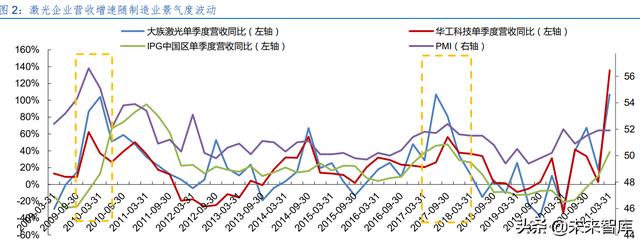激光產(chǎn)業(yè)發(fā)展(半導(dǎo)體激光做一次多錢(qián)) 第1張