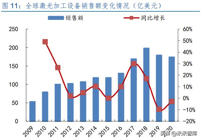 激光產(chǎn)業(yè)發(fā)展(半導(dǎo)體激光做一次多錢(qián)) 第5張