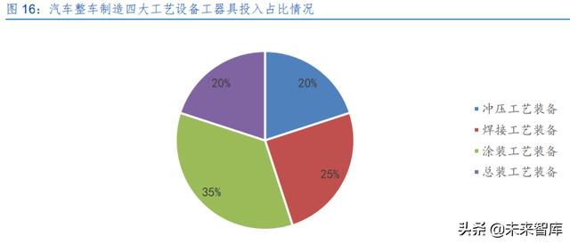 激光產(chǎn)業(yè)發(fā)展(半導(dǎo)體激光做一次多錢(qián)) 第7張