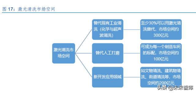 激光產(chǎn)業(yè)發(fā)展(半導(dǎo)體激光做一次多錢(qián)) 第8張