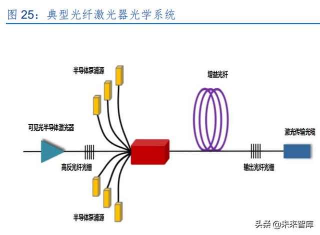 激光產(chǎn)業(yè)發(fā)展(半導(dǎo)體激光做一次多錢(qián)) 第12張