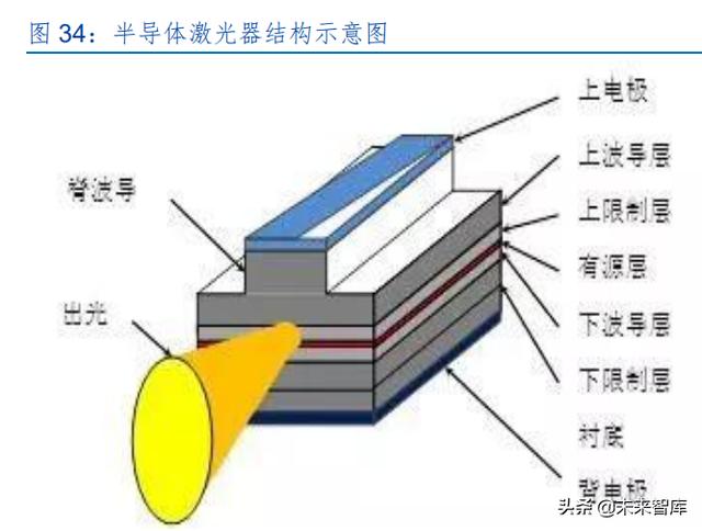 激光產(chǎn)業(yè)發(fā)展(半導(dǎo)體激光做一次多錢(qián)) 第16張